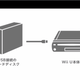 Image for article titled Nintendo Explains the Wii U's Storage Options In The Strangest Way Possible